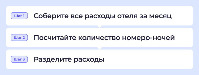 Как посчитать себестоимость номера в отеле и не работать в ноль&nbsp;