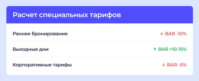 Как посчитать себестоимость номера в отеле и не работать в ноль&nbsp;