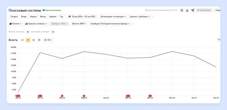 Почему продвижение акций через SEO становится обязательным инструментом для отелей
