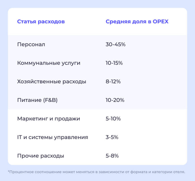 Где бизнес теряет прибыль и как вернуть деньги через управление процессами
