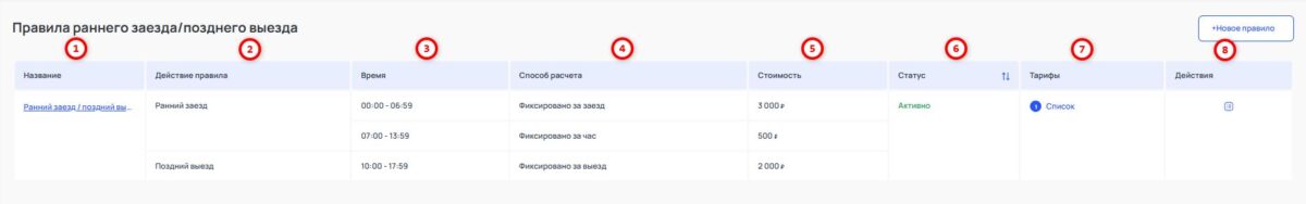 Ранний заезд / Поздний выезд