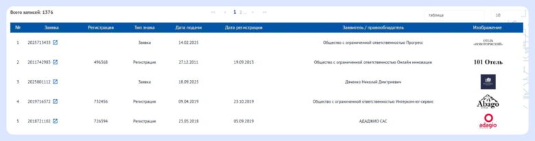Как отелю зарегистрировать товарный знак: пошаговая инструкция