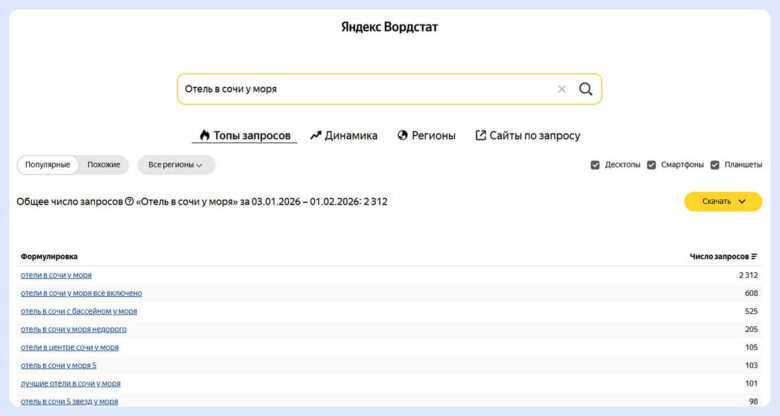 Как отелям использовать нейросети: готовые промпты