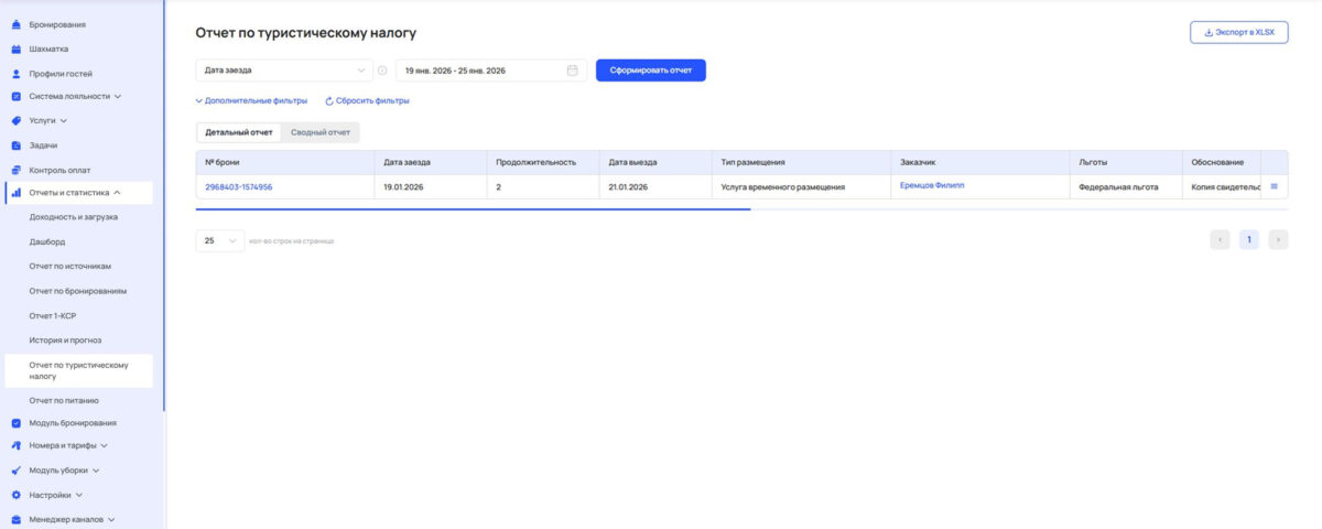 Туристический налог