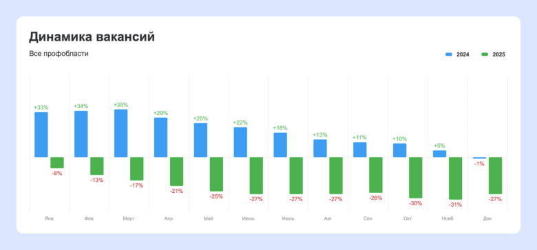 Главные тренды на рынке труда: что ждет бизнес в 2026 году&nbsp;