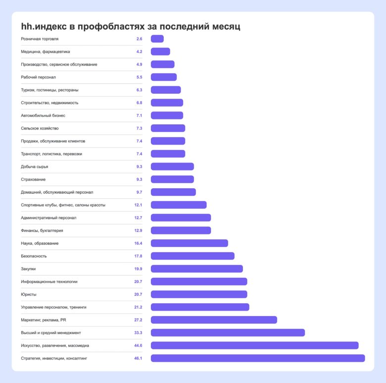 Главные тренды на рынке труда: что ждет бизнес в 2026 году&nbsp;