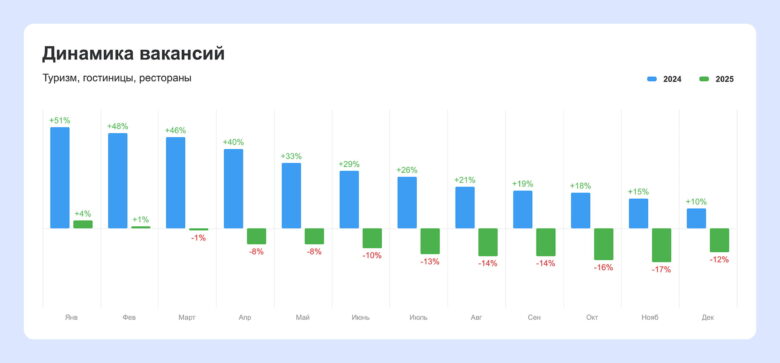 Главные тренды на рынке труда: что ждет бизнес в 2026 году&nbsp;