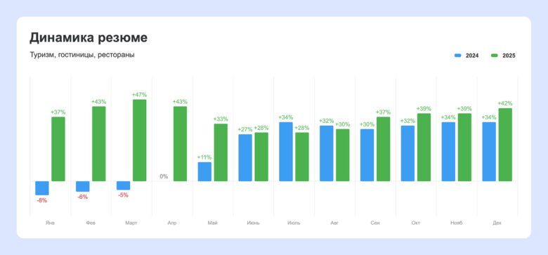 Главные тренды на рынке труда: что ждет бизнес в 2026 году&nbsp;