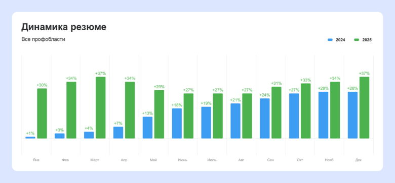 Главные тренды на рынке труда: что ждет бизнес в 2026 году&nbsp;