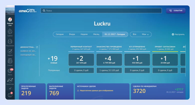 CRM-система для отеля: как выбрать, настроить и увеличить продажи
