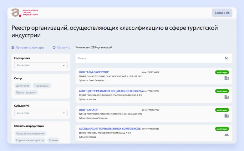 Как подготовиться, пройти комиссию и получить звезды для отеля
