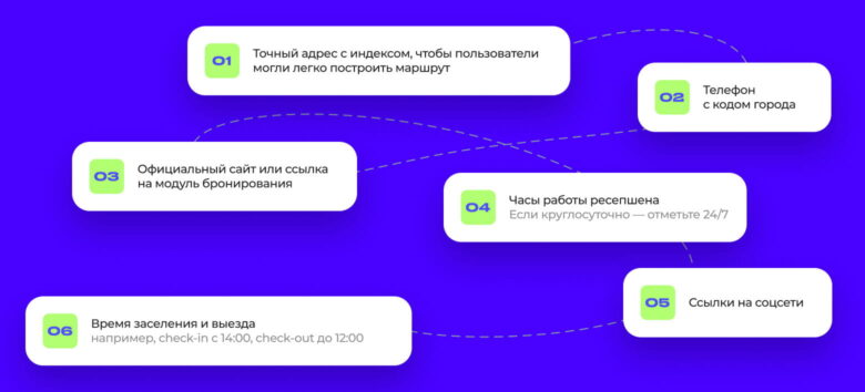 Как продавать через карты: оформляем карточку отеля на&nbsp;2ГИС и&nbsp;Яндекс Картах