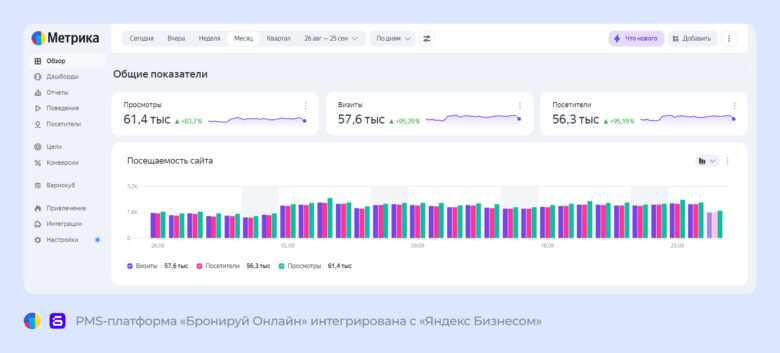 Как подготовить отель к горнолыжному сезону: полный чек-лист перед стартом