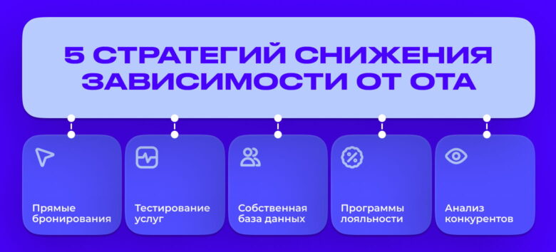 Как отелю взаимодействовать с&nbsp;OTA: стратегии, инструменты и&nbsp;секреты партнерства