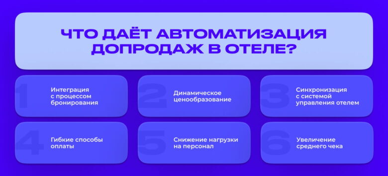 Средний чек под контролем: автоматизация допродаж в&nbsp;праздничные и&nbsp;пиковые периоды