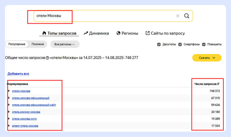 Почему 80% сайтов приходится переделывать после запуска