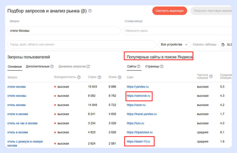 Почему 80% сайтов приходится переделывать после запуска