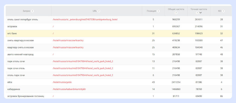 Почему 80% сайтов приходится переделывать после запуска