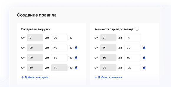 Динамическое ценообразование
