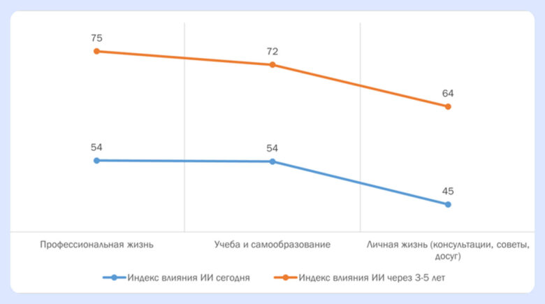 Как отелям попадать в рекомендации нейросетей