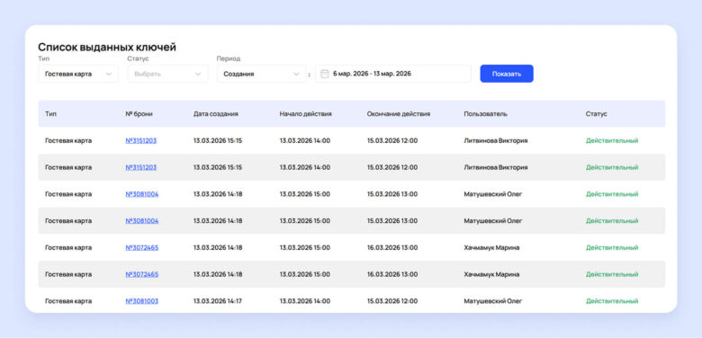 Как работает интеграция PMS с электронными замками и чем она полезна отелям