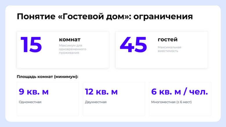 Работа гостевых домов: классификация, законы, налоги, учет и безопасность в 2026 году