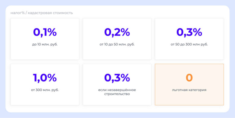 Работа гостевых домов: классификация, законы, налоги, учет и безопасность в 2026 году