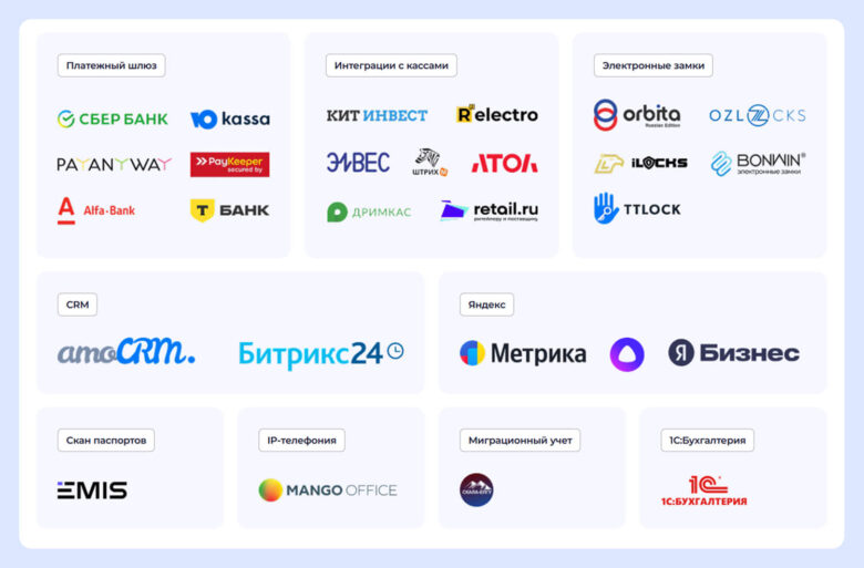 Менеджер каналов: как отельеру управлять источниками продаж без овербукинга