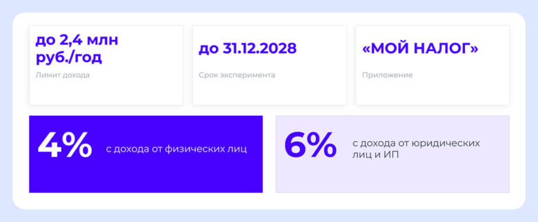Работа гостевых домов: классификация, законы, налоги, учет и безопасность в 2026 году