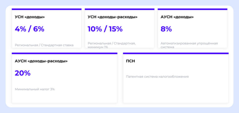 Работа гостевых домов: классификация, законы, налоги, учет и безопасность в 2026 году