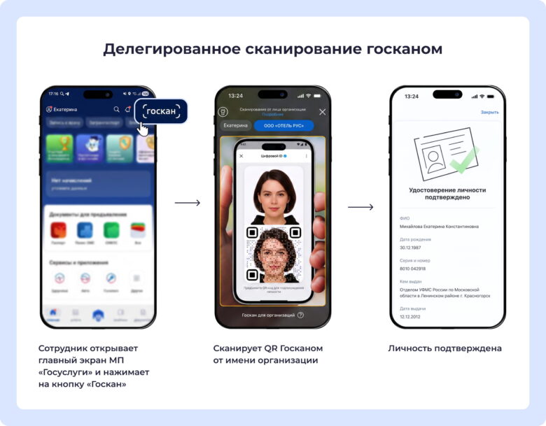 Заселение гостей через &laquo;Макс&raquo;: как работает цифровой ID и что нужно отелю