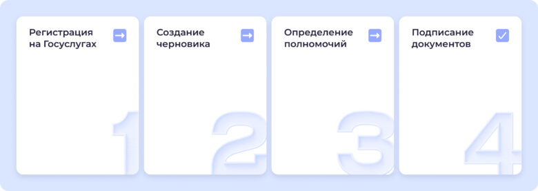 Заселение гостей через &laquo;Макс&raquo;: как работает цифровой ID и что нужно отелю