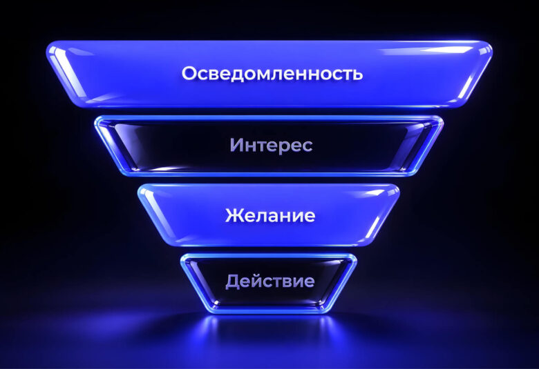 Как отелю выбрать нужный канал коммуникации под свою целевую аудиторию