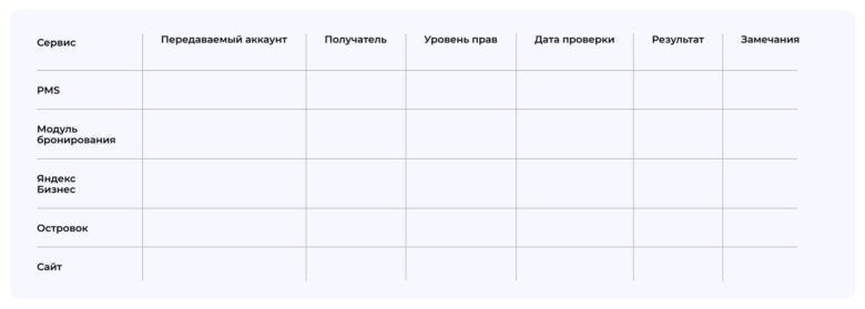 Продажа отеля или смена управления: как передать цифровые активы